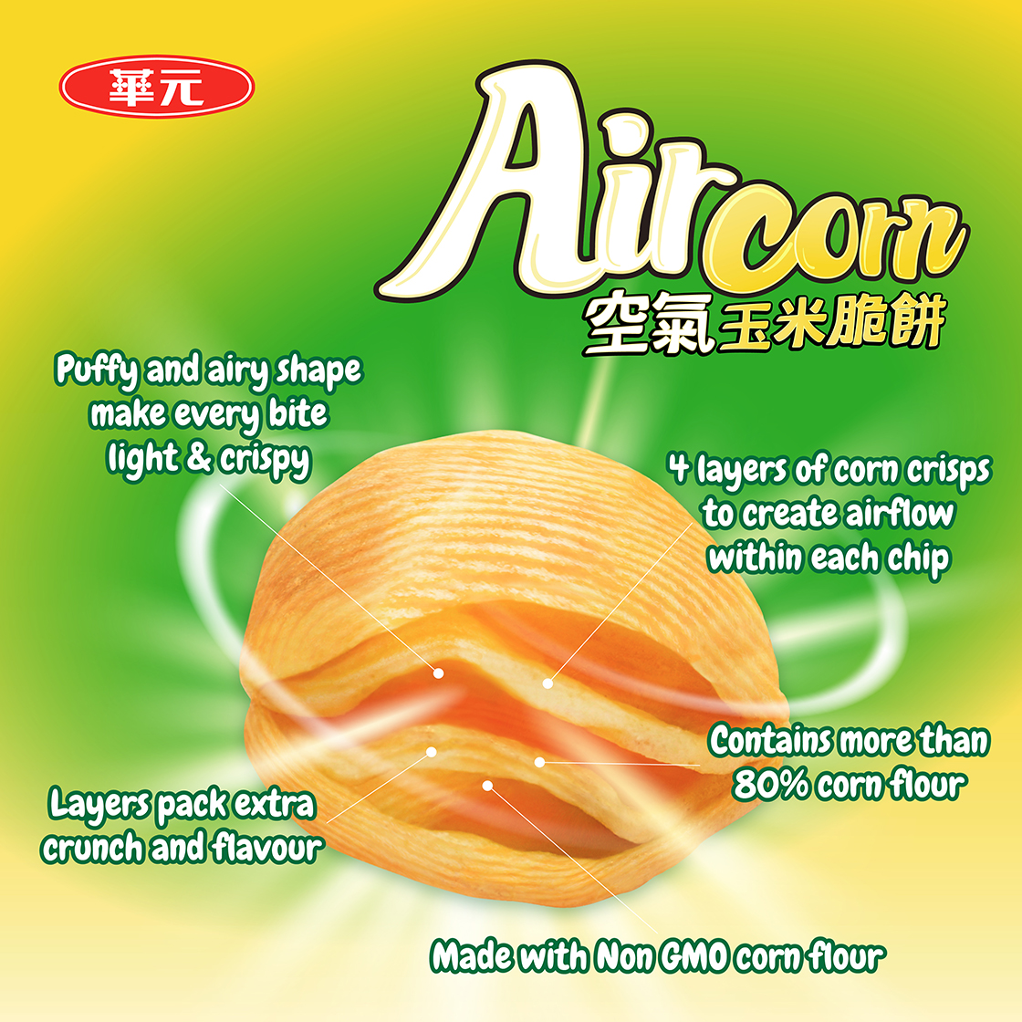 Aircorn2